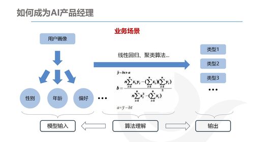 AI產(chǎn)品經(jīng)理的發(fā)展與規(guī)劃 技術(shù)驅(qū)動下的職業(yè)路徑