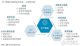 未來已來 人工智能賦能數(shù)字化運營，網(wǎng)絡技術開發(fā)驅(qū)動場景落地
