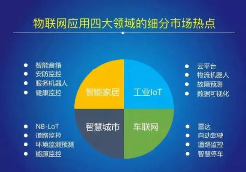 2018中國物聯(lián)網(wǎng)（IoT）報告 網(wǎng)絡(luò)技術(shù)開發(fā)現(xiàn)狀與趨勢分析